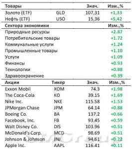 Рынок США: Сегодня один из важнейших дней осени