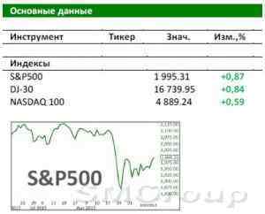 Рынок США: Сегодня один из важнейших дней осени