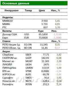 Обзор российского рынка: В фокусе решение ФРС по ключевой ставке