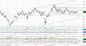 Индекс ММВБ нацелен на уровень 1750-1755 пунктов