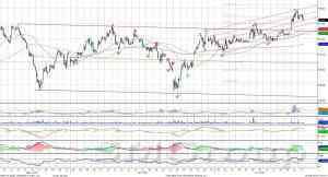 Индекс ММВБ нацелен на уровень 1750-1755 пунктов