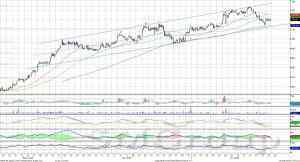 Индекс ММВБ нацелен на уровень 1750-1755 пунктов