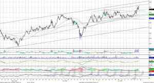 Индекс ММВБ нацелен на уровень 1750-1755 пунктов