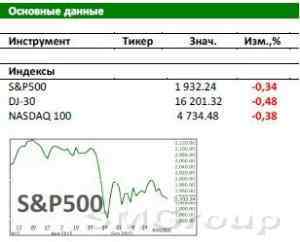 Рынок США: Покупатели активизировались