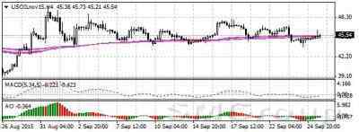 Нефтяные котировки не претерпели существенных изменений