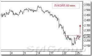 Технический анализ российских акций: ВТБ