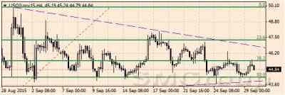 Цены на нефть растут ожидая статистику из США