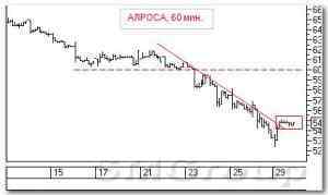 Технический анализ российских акций: АЛРОСА