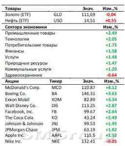 Европейский центральный банк готов расширять смягчающие меры
