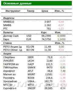 ВЭБ предложил создать новую авиакомпанию на базе «Трансаэро»