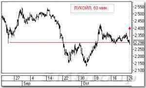Теханализ российских ценных бумаг: Русал