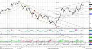 Индекс ММВБ – может протестировать отметку 1750-1755 пунктов