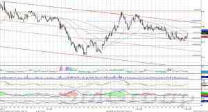 Индекс ММВБ – может протестировать отметку 1750-1755 пунктов