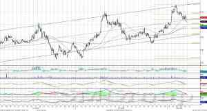 Индекс ММВБ – встретил сопротивление