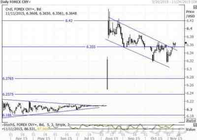 Юань в ожидании нового статуса
