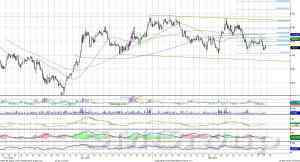 Сбербанк в нижней части восходящего канала, продолжил снижение