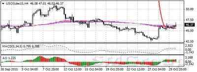 Нефть пошла вверх, корректируясь после продолжительного падения