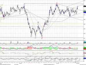 Индекс ММВБ – может протестировать отметку 1750-1755 пунктов