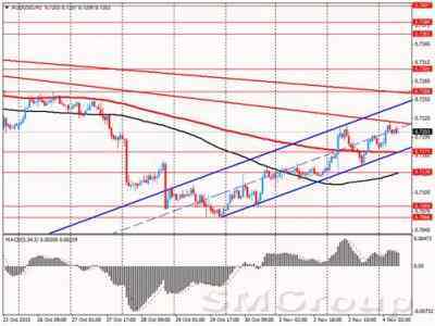 Позитивная статистика по Австралии поддержала местную валюту