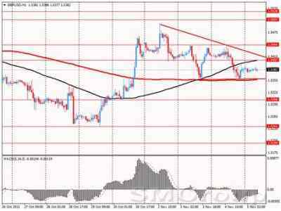 Британский фунт застыл в ожидании решения ЦБ Англии