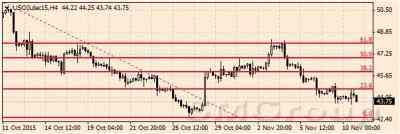 Нефть: Аналитики ожидают, что ОПЕК продолжит удерживать объемы