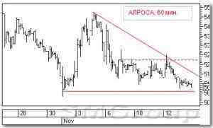 Технический анализ российских акций: АЛРОСА