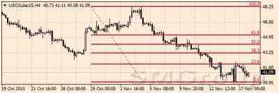 Цены на нефть под давлением геополитики