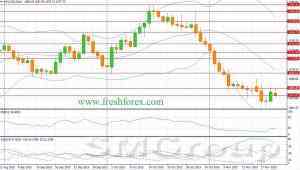 S&P500 выходит на финишную прямую