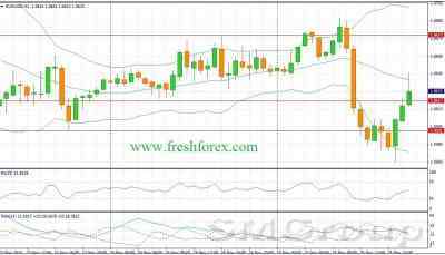 Технический анализ форекс: EUR/USD на свежем минимуме Технический анализ форекс: EUR/USD на свежем минимуме
