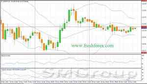 EUR/USD: Следует ожидать продолжения бокового тренда