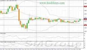 EUR/USD: Следует ожидать продолжения бокового тренда