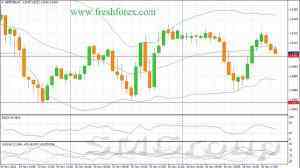 EUR/USD: Следует ожидать продолжения бокового тренда