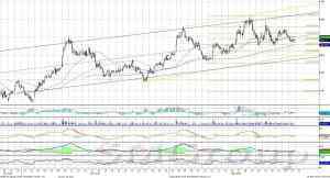 Сбербанк в нижней части восходящего канала, продолжил снижение