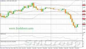 USD/JPY: В течение дня следует ожидать преобладание бычьих настроений