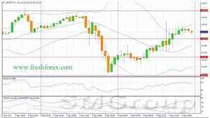 Данные по рынку труда сигнализируют о повышении процентных ставок