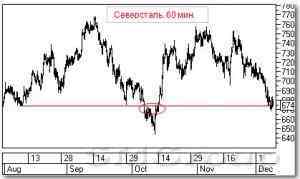 Анализ российских акций: Распадская и Северсталь