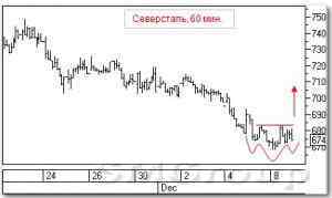 Анализ российских акций: Распадская и Северсталь