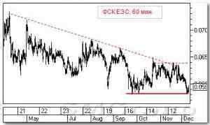 Анализируем технично: Система и ФСК ЕЭС