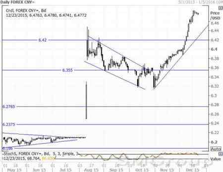 Юань стабилизировался после решительных заявлений правительства