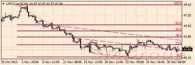 Цены на нефть достаточно сдержаны перед пятницей