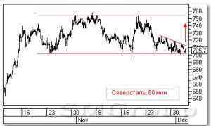 Технический анализ российских акций: Северсталь