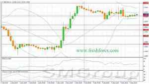 Данные по рынку труда сигнализируют о повышении процентных ставок Данные по рынку труда сигнализируют о повышении процентных ставок