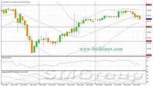 USD/JPY: В течение дня следует ожидать преобладания медвежьих настроений