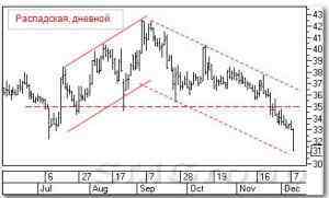 Анализ российских акций: Распадская и Северсталь