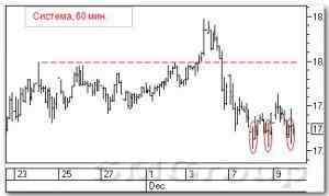 Анализируем технично: Система и ФСК ЕЭС