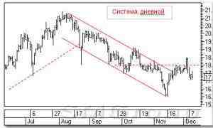 Анализируем технично: Система и ФСК ЕЭС
