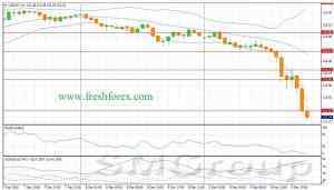 EUR/USD: Коррекционная фаза в основной валютной паре приближается к своему финалу EUR/USD: Коррекционная фаза в основной валютной паре приближается к своему финалу