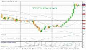 EUR/USD: Коррекционная фаза в основной валютной паре приближается к своему финалу EUR/USD: Коррекционная фаза в основной валютной паре приближается к своему финалу