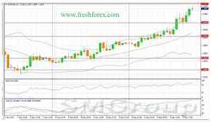 EUR/USD: Коррекционная фаза в основной валютной паре приближается к своему финалу