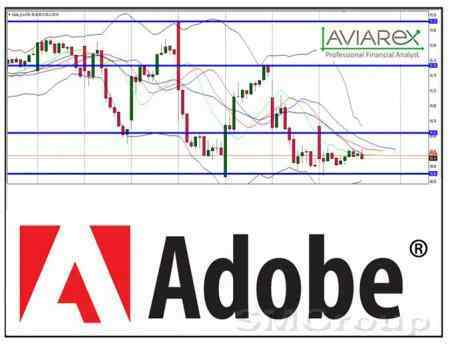 Торговая идея: Adobe Systems 